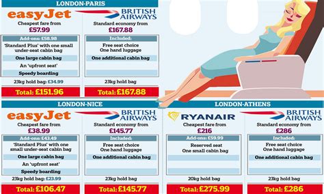 easyjet speedy boarding cost.